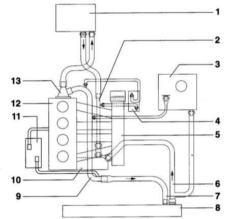  Система охлаждения Audi A4